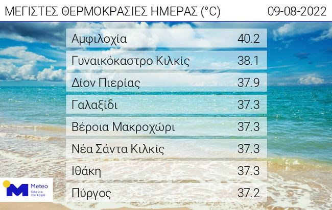 0908 daily max temp