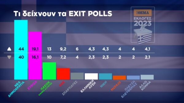 exit poll 2023 2