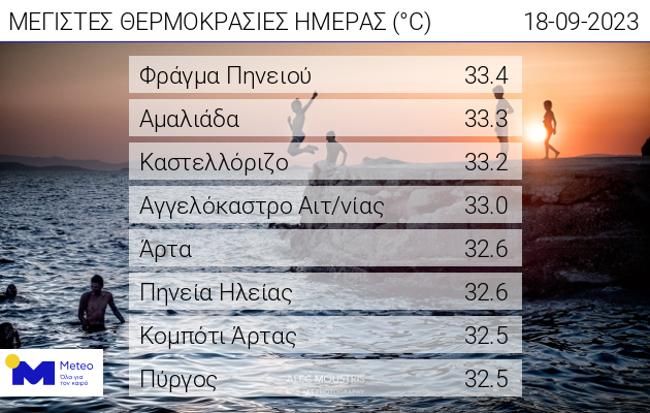 20230918 web daily max temp