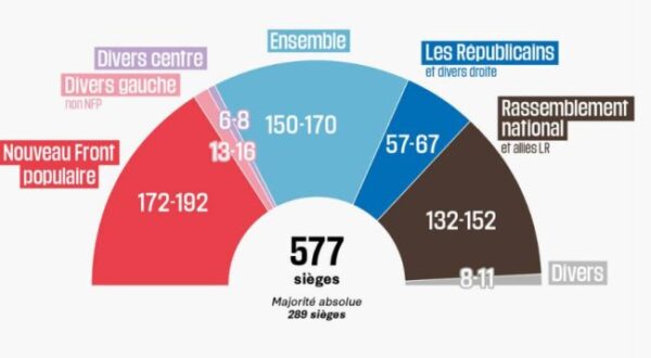 exitpolls