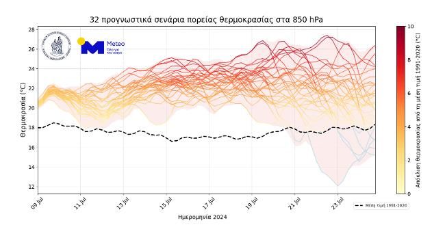 gefs t850 meteo2