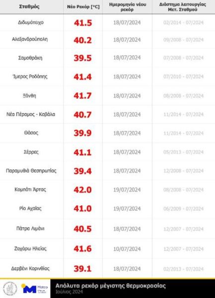 jul24 recs meteogr noa