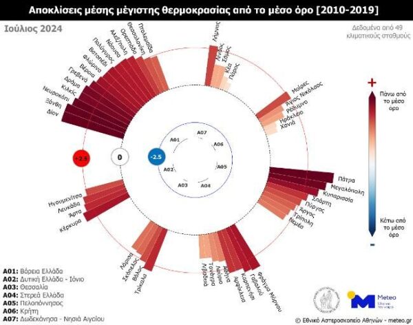 jul24 stations tmax dev