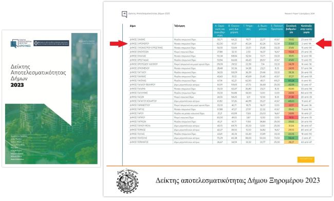 ΔΕΙΚΤΗΣ ΑΠΟΤΕΛΕΣΜΑΤΙΚΟΤΗΤΑΣ ΔΗΜΟΥ ΞΗΡΟΜΕΡΟΥ 2023 4