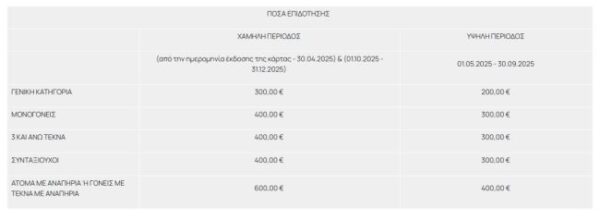tourismnosoloi pinakas1