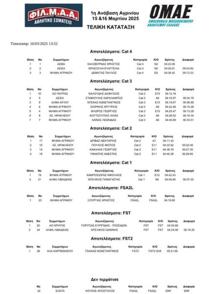 anavasi apotelesmata