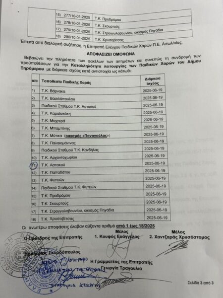 Τεκμηρίωση ΔΤ 26 Μαρ 2025 για παιδικές χαρές (5)