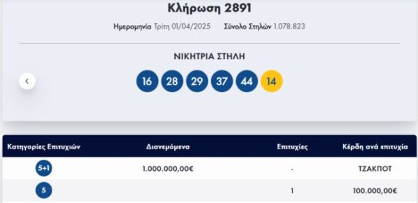 tzoker 0104