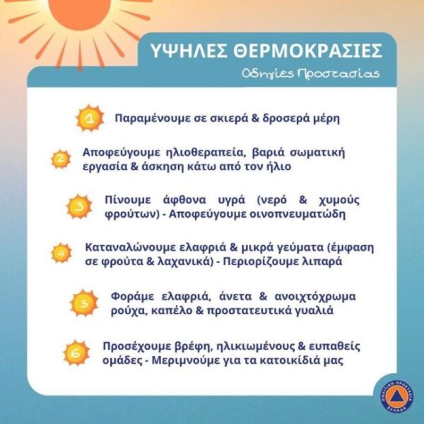 20250723 ΥΨΗΛΕΣ ΘΕΡΜΟΚΡΑΣΙΕΣ
