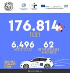 ΚΙΝΗΤΕΣ ΜΟΝΑΔΕΣ ΥΓΕΙΑΣ ΔΗΜΟΣ ΞΗΡΟΜΕΡΟΥ 2112025