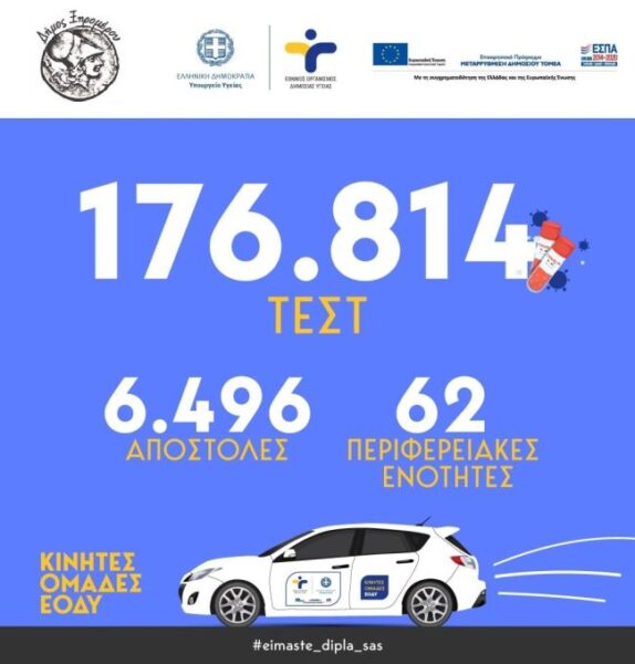 ΚΙΝΗΤΕΣ ΜΟΝΑΔΕΣ ΥΓΕΙΑΣ ΔΗΜΟΣ ΞΗΡΟΜΕΡΟΥ 2112025