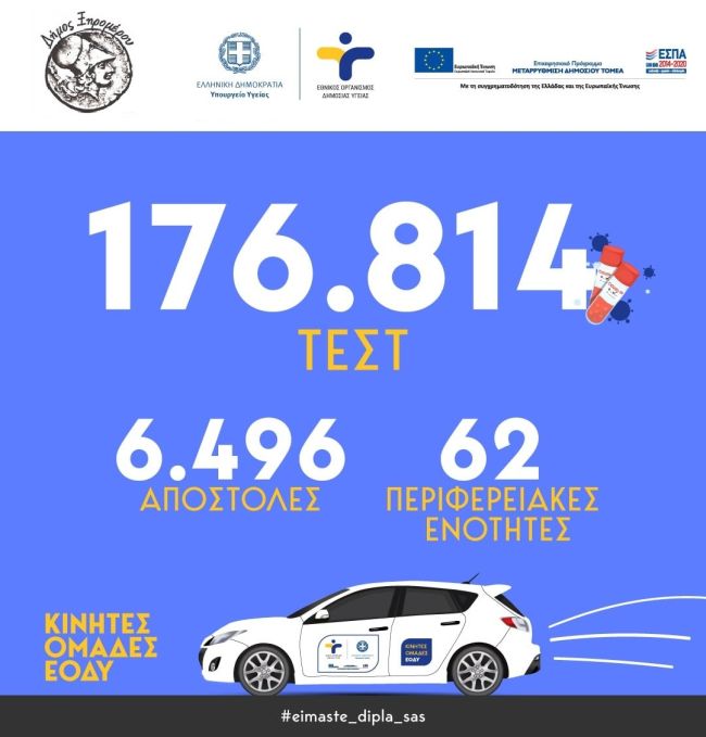 ΚΙΝΗΤΕΣ ΜΟΝΑΔΕΣ ΥΓΕΙΑΣ ΔΗΜΟΣ ΞΗΡΟΜΕΡΟΥ 2112025