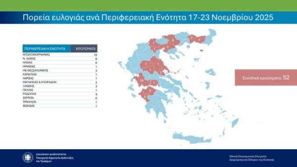 ΥΠΑΑΤ Παρουσίαση Στοιχείων 26.11.2025 image 3 (1)