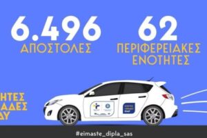 Σειρά προληπτικών εξετάσεων στη Σκουρτού Ξηρομέρου