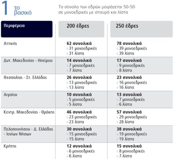 eklogikos nomos ef 3