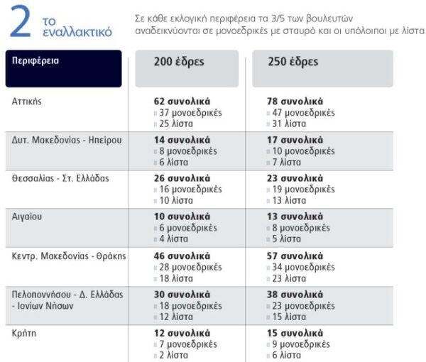 eklogikos nomos ef 4