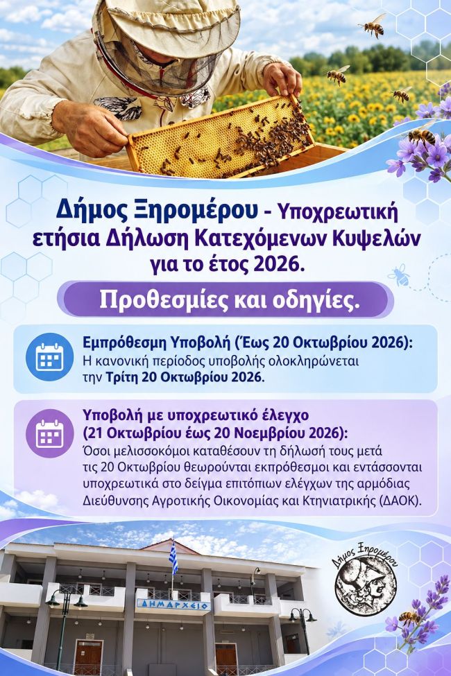 ΑΦΙΣΑ ΔΗΛΩΣΕΙΣ ΚΥΨΕΛΩΝ 12 ΟΚΤ 2026